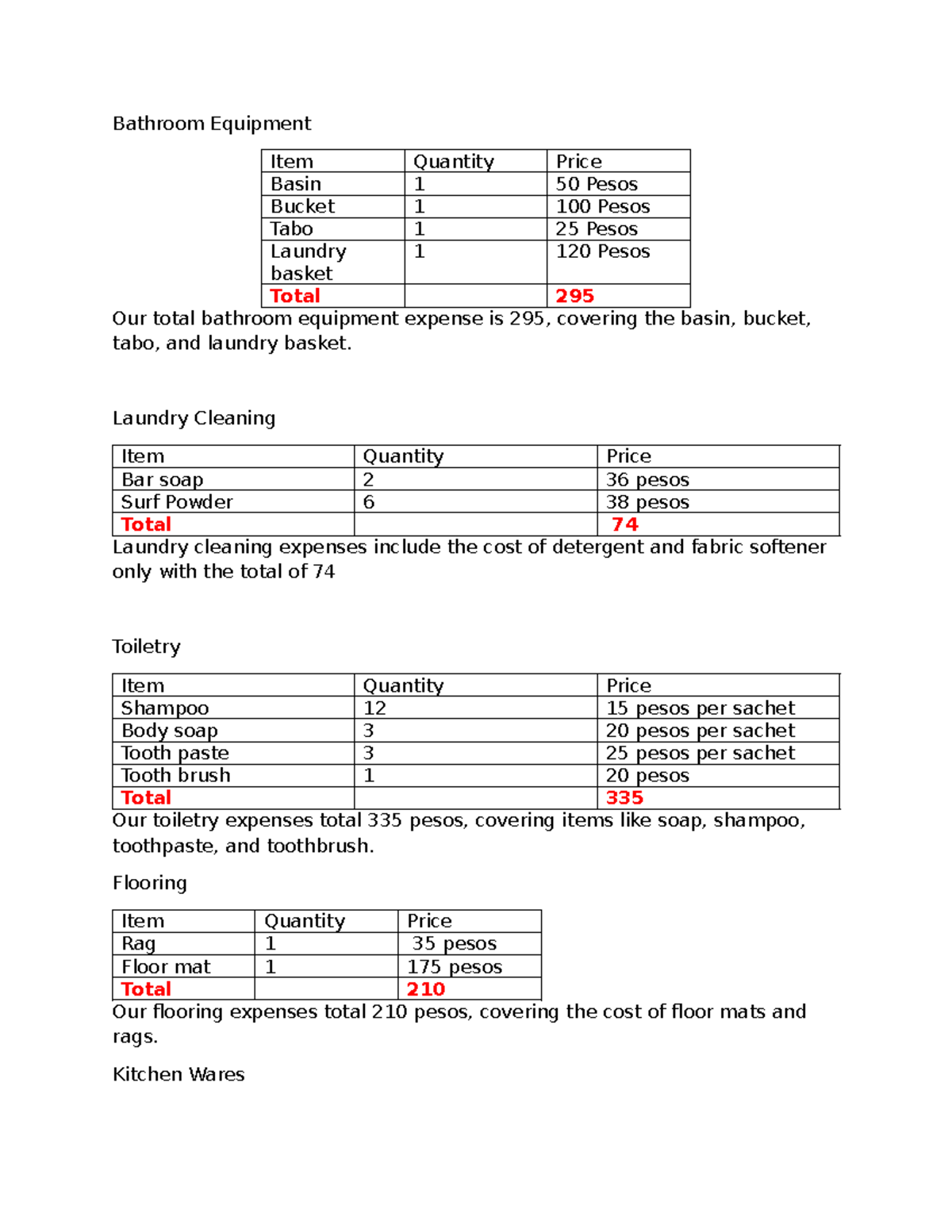 Budget meal 3 - accouting - Bathroom Equipment Item Quantity Price ...