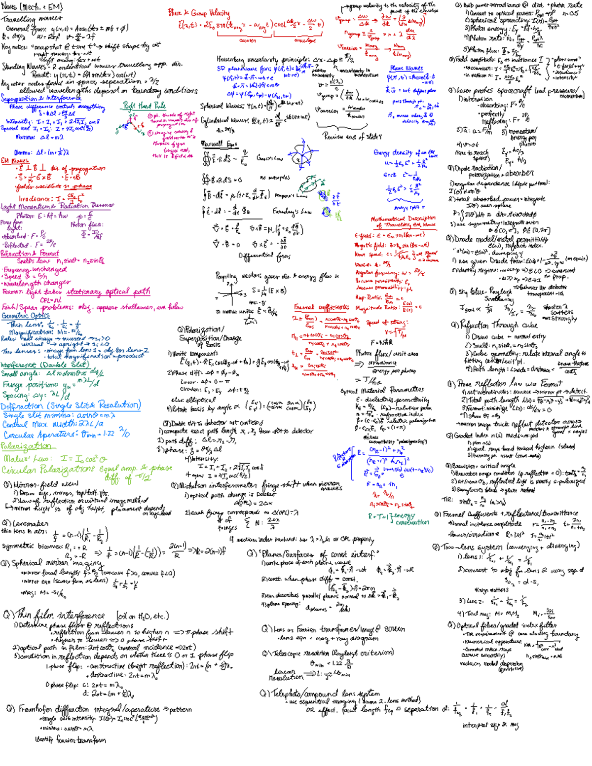 Optics Cheat Sheet for Exam: Key Concepts & Formulas (PHYS 101) - Studocu