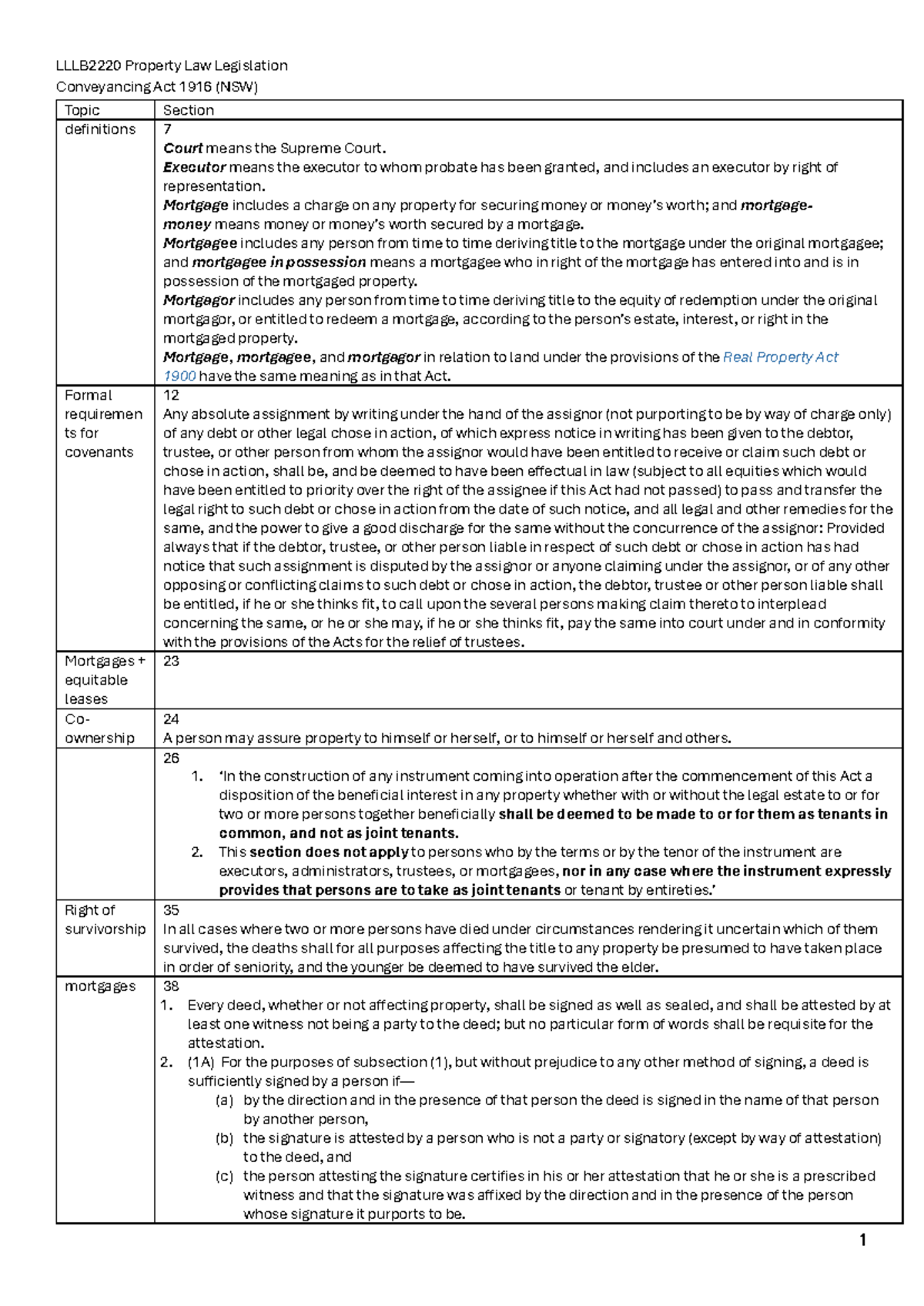 LLB2220 Property Law Legislation: Key Definitions and Provisions - Studocu