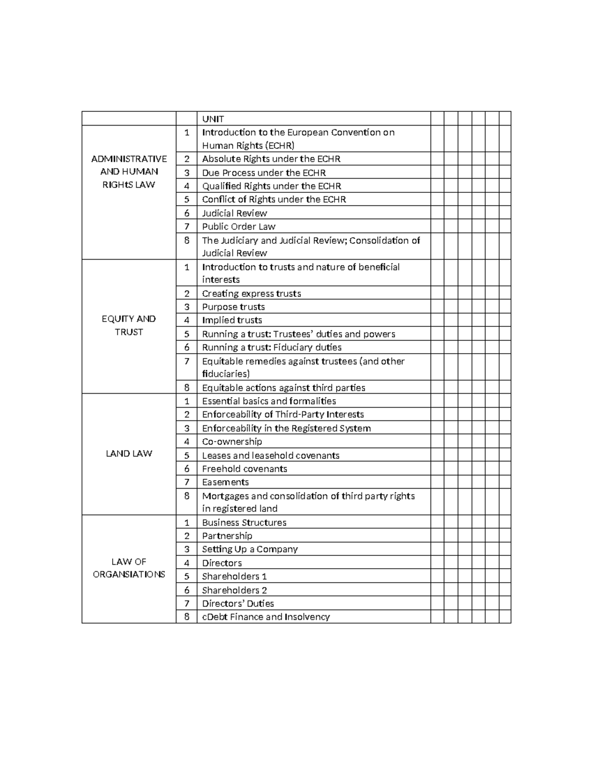 Administrative and Human Rights Law Overview (ECHR & Trusts) - Studocu