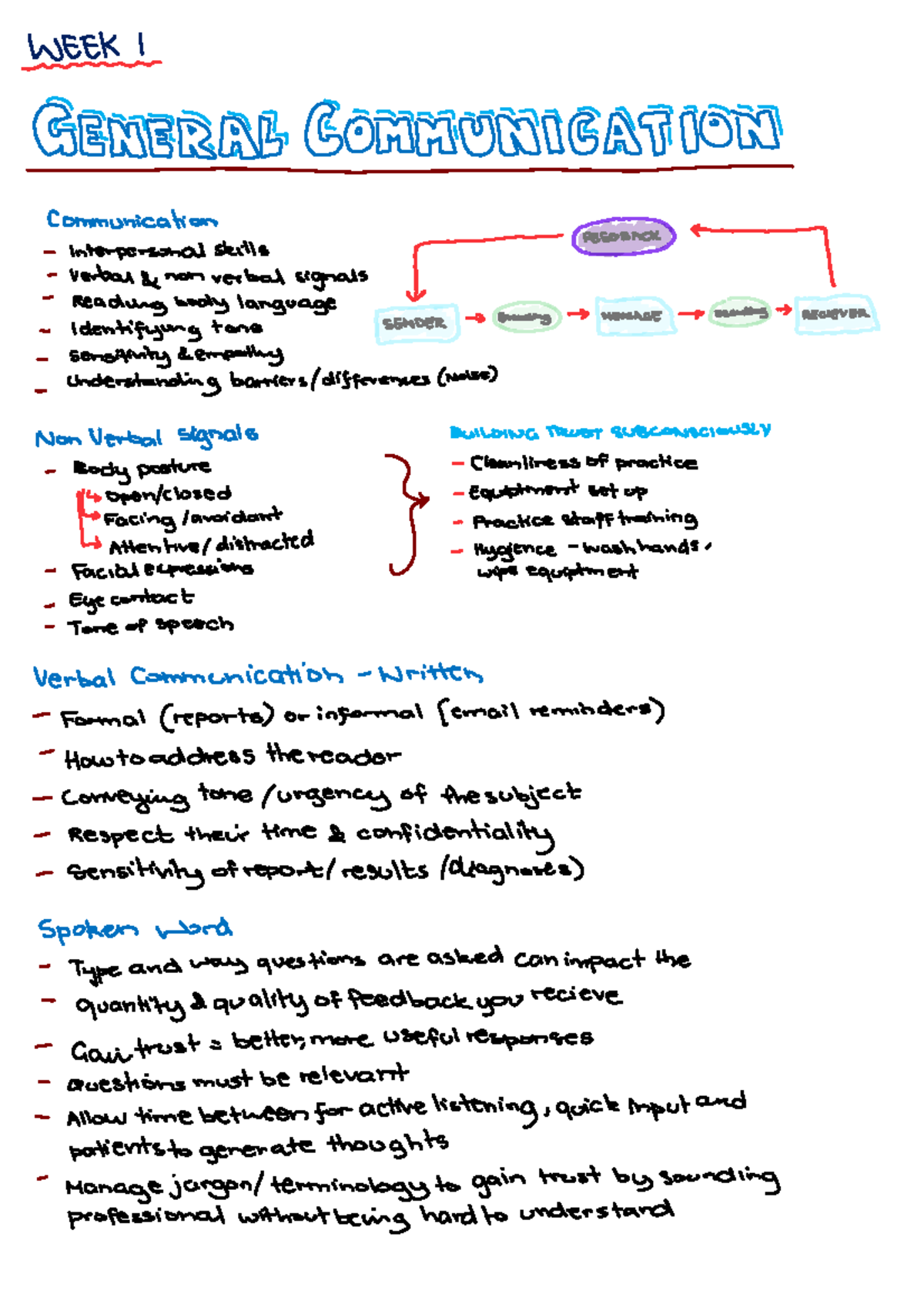Clinical Environment Notes: Communication Skills & Patient Interaction ...