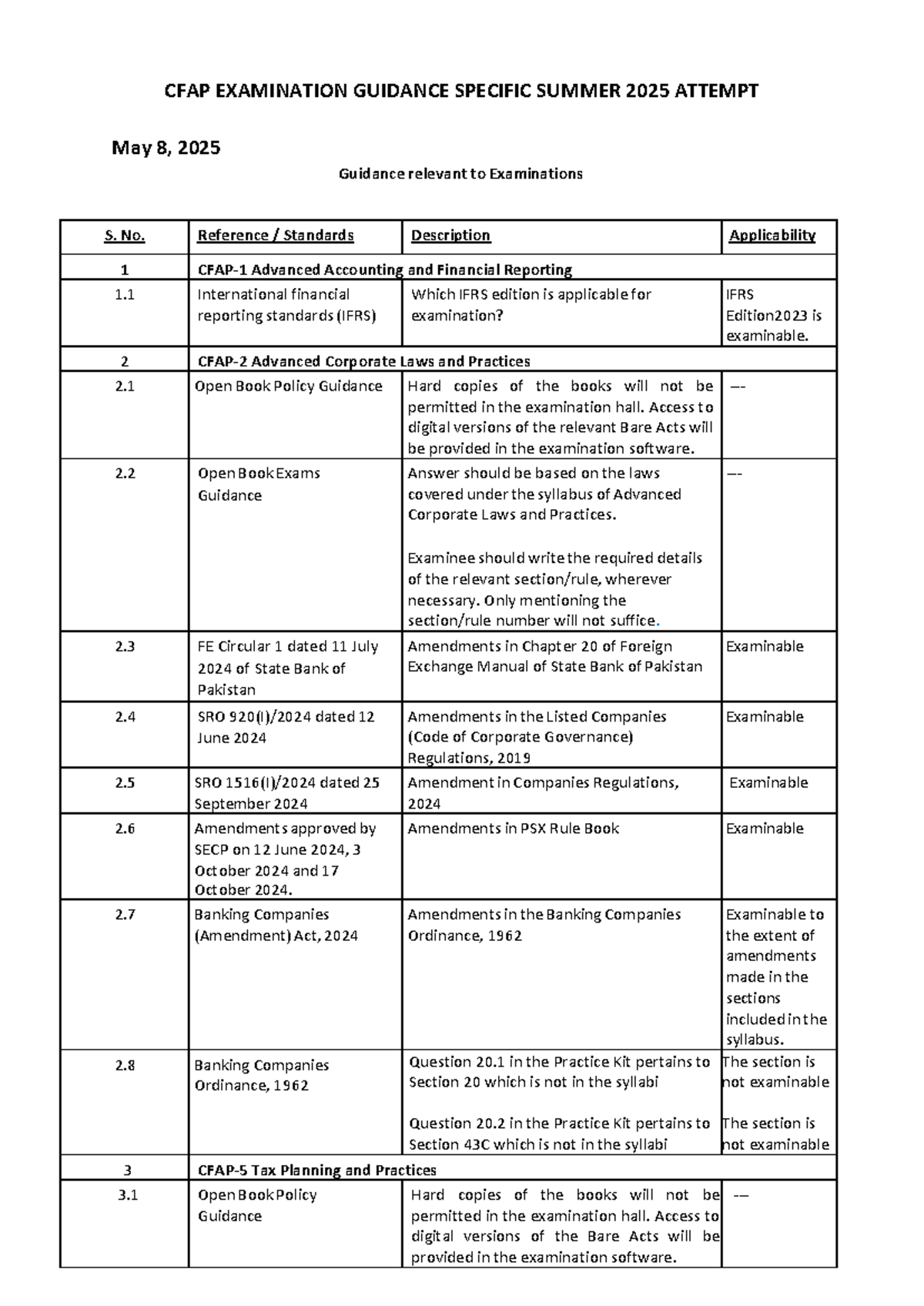 CFAP Exam Guidance for Summer 2025 Attempt - Key Details and Policies ...