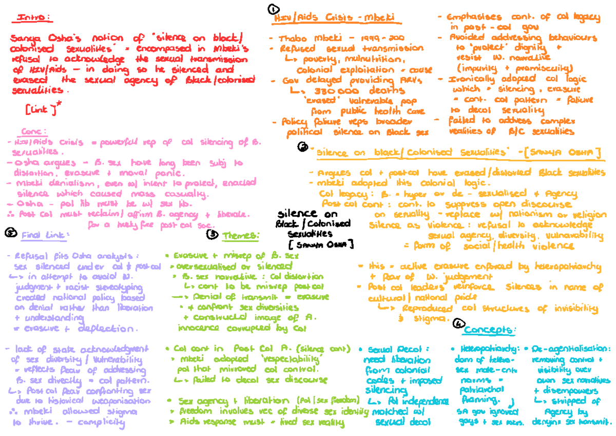 FIL Mind Map: Silencing of Black Colonised Sexualities and HIV/AIDS ...