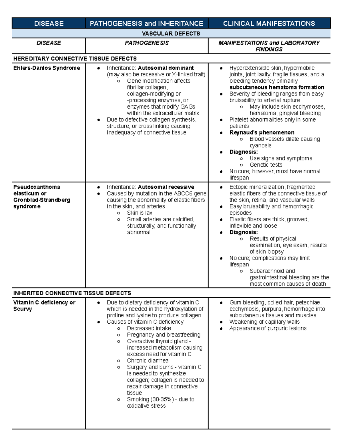 HEMA 2 - Vascular and Platelet Disorders: Pathogenesis and Clinical ...