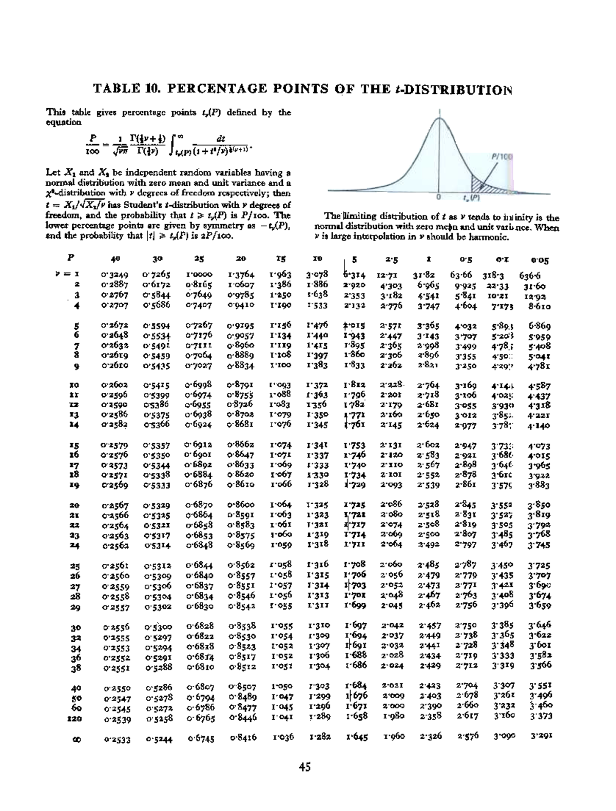 t-Table for Quantitative Analysis: Percentage Points Overview - Studocu