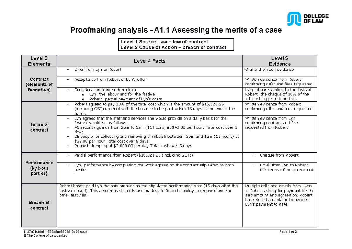 CL T1 A1 Proofmaking Model: Breach of Contract Analysis - Studocu
