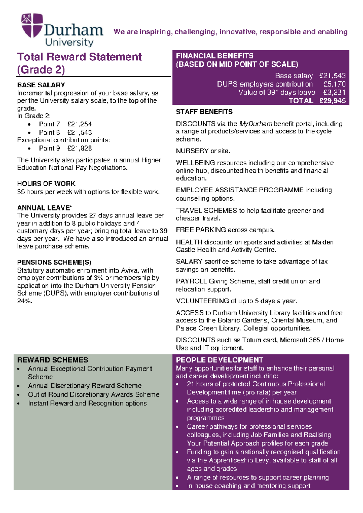 TRS-G2-01 - Total rewards - practice and reference document - We are ...