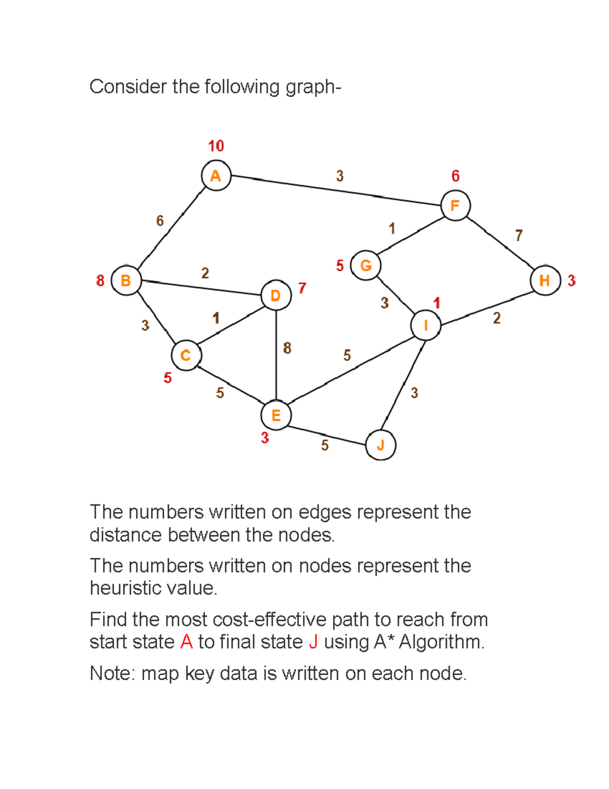 A star algorithm example - Consider the following graph- The numbers ...