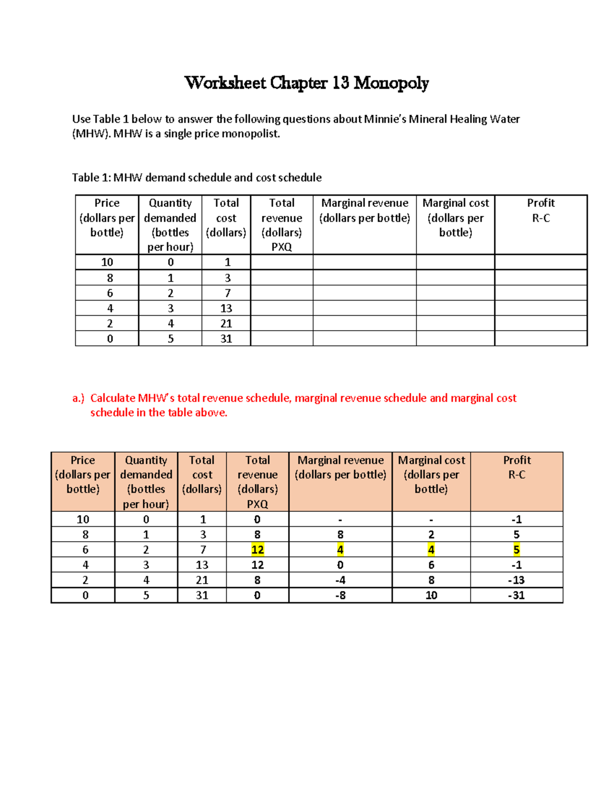 Worksheet Chapter 13 Monopoly - Worksheet Chapter 13 Monopoly Use Table ...