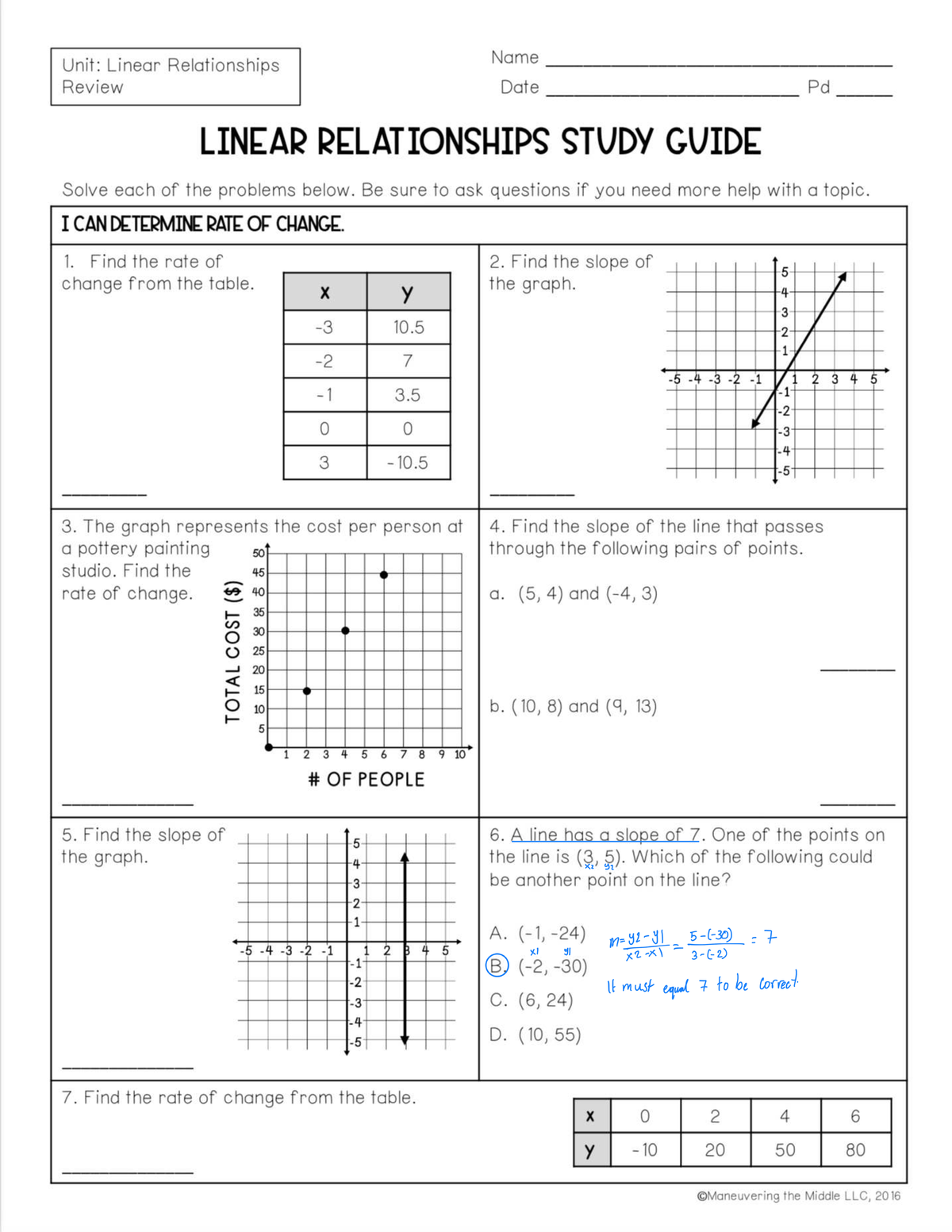 Linear Relationships Study Guide: Rate of Change & Slope Review - Studocu