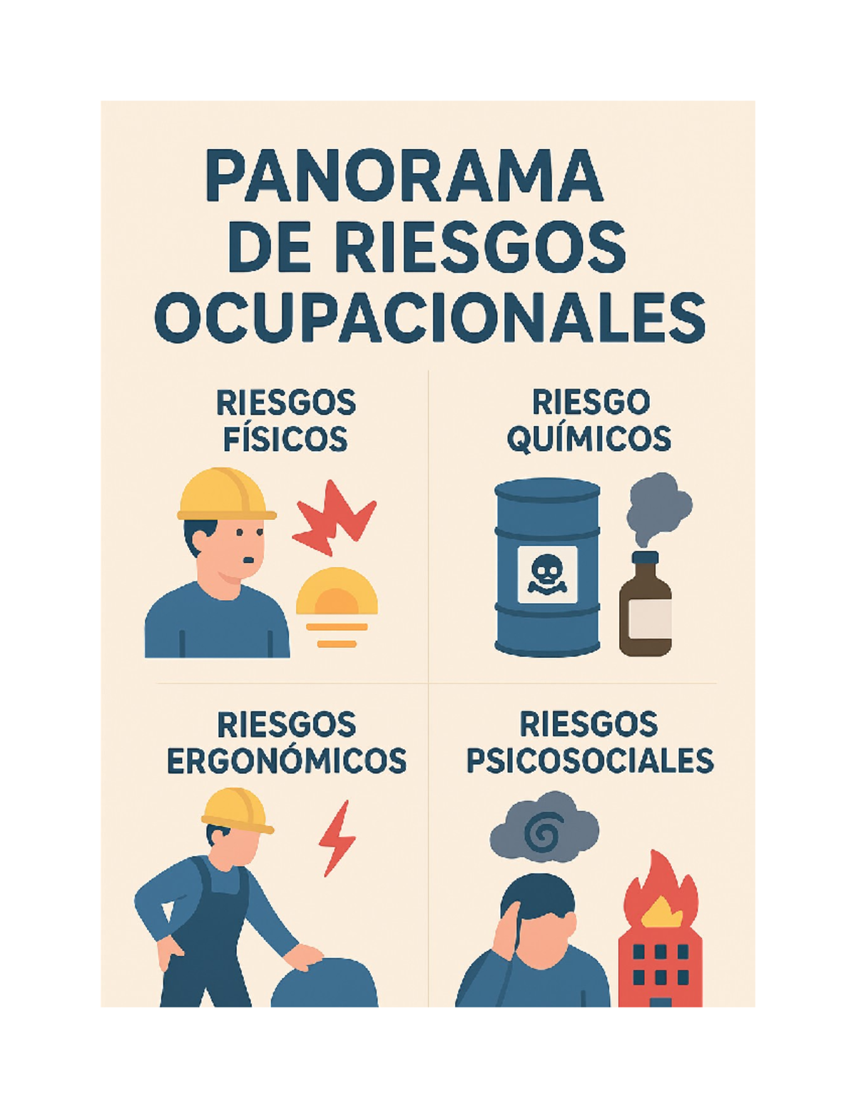 Infografía panorama de riesgos ocupacionales - Toxicología General