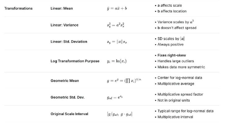 Linear Transformations: Effects on Mean, Variance, and SD - Studocu
