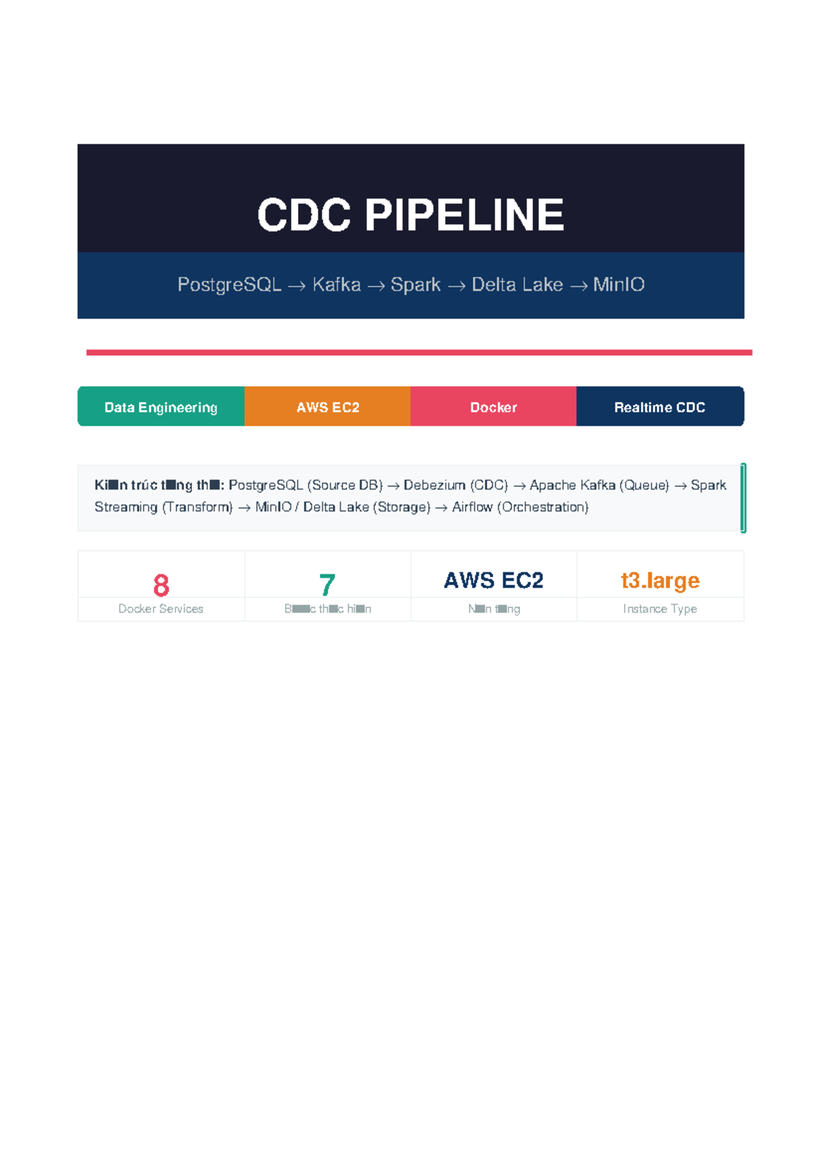 CDC Pipeline Documentation: Data Engineering Project on AWS EC2 - Studocu