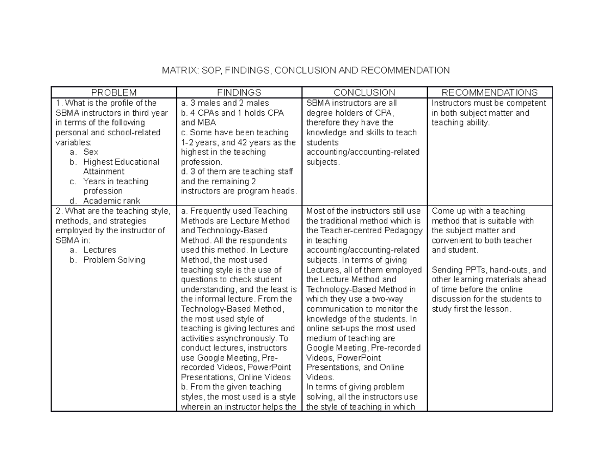Cervantes & Chua Matrix - MATRIX: SOP, FINDINGS, CONCLUSION AND ...