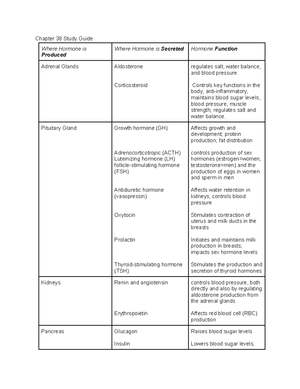 Chapter 38 Study Guide: Endocrine System Functions and Hormones - Studocu