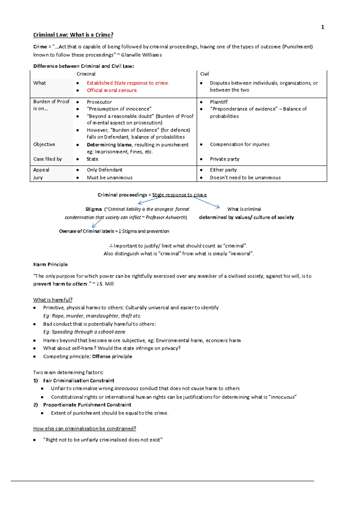 Criminal Law Notes - Assignment on Key Concepts and Cases - Studocu
