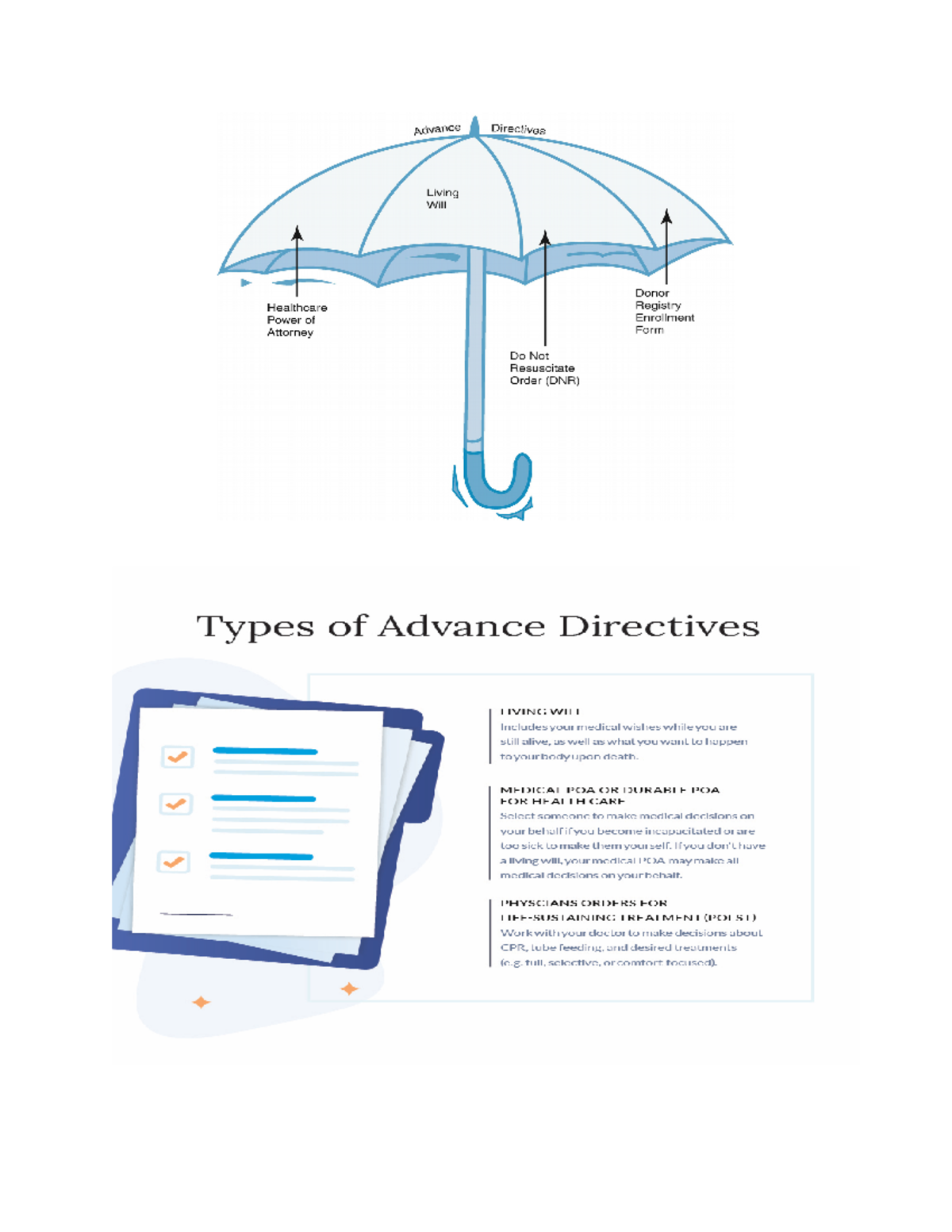 Advance Directives Explained: Living Wills, POAs, & DNRs Overview - Studocu