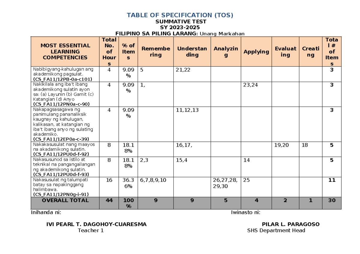 TOS G11 Summative Test Quarter 1 - Filipino & MAPEH 08 - Studocu