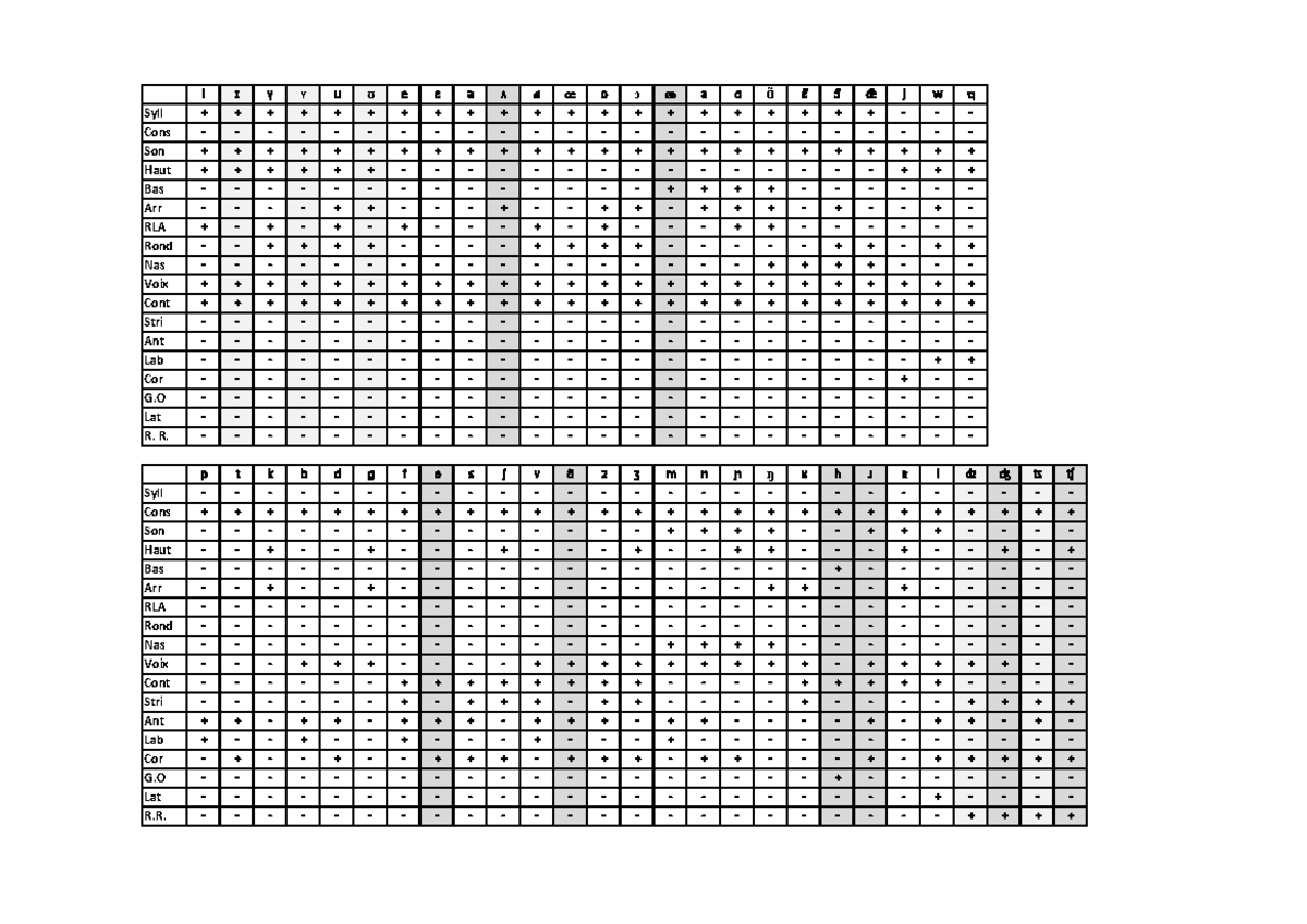 Tableau-traits - ipa chart - i ɪ y ʏ u ʊ e ɛ ə ʌ › œ o ɔ ª a ɑ ɑ̃ ɛ̃ ɔ̃ ...