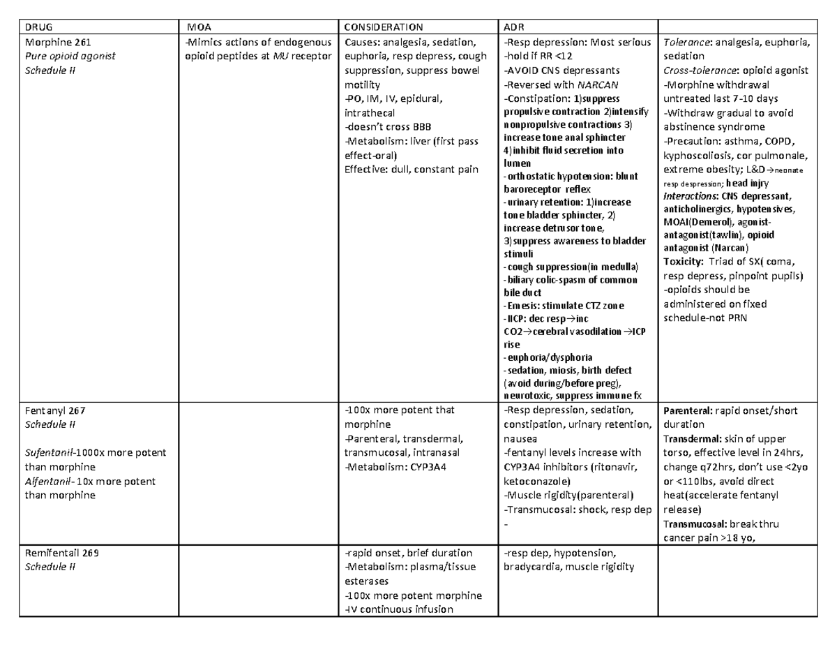 NU 578 Unit 2 CS Drug Table: Opioids and CNS Depressants Overview - Studocu