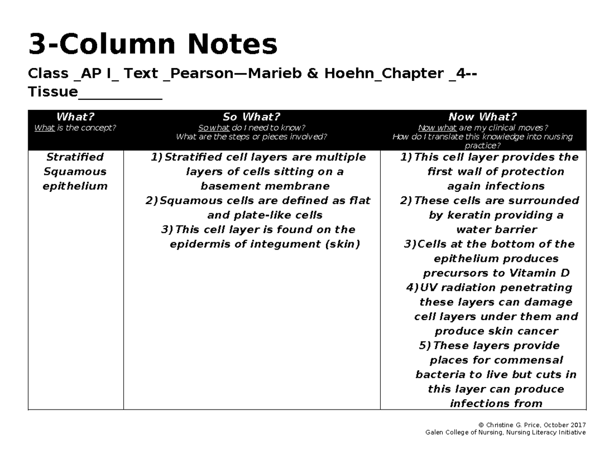 AP I Chapter 4 3-Column Notes: Tissue Concepts and Nursing Practice ...