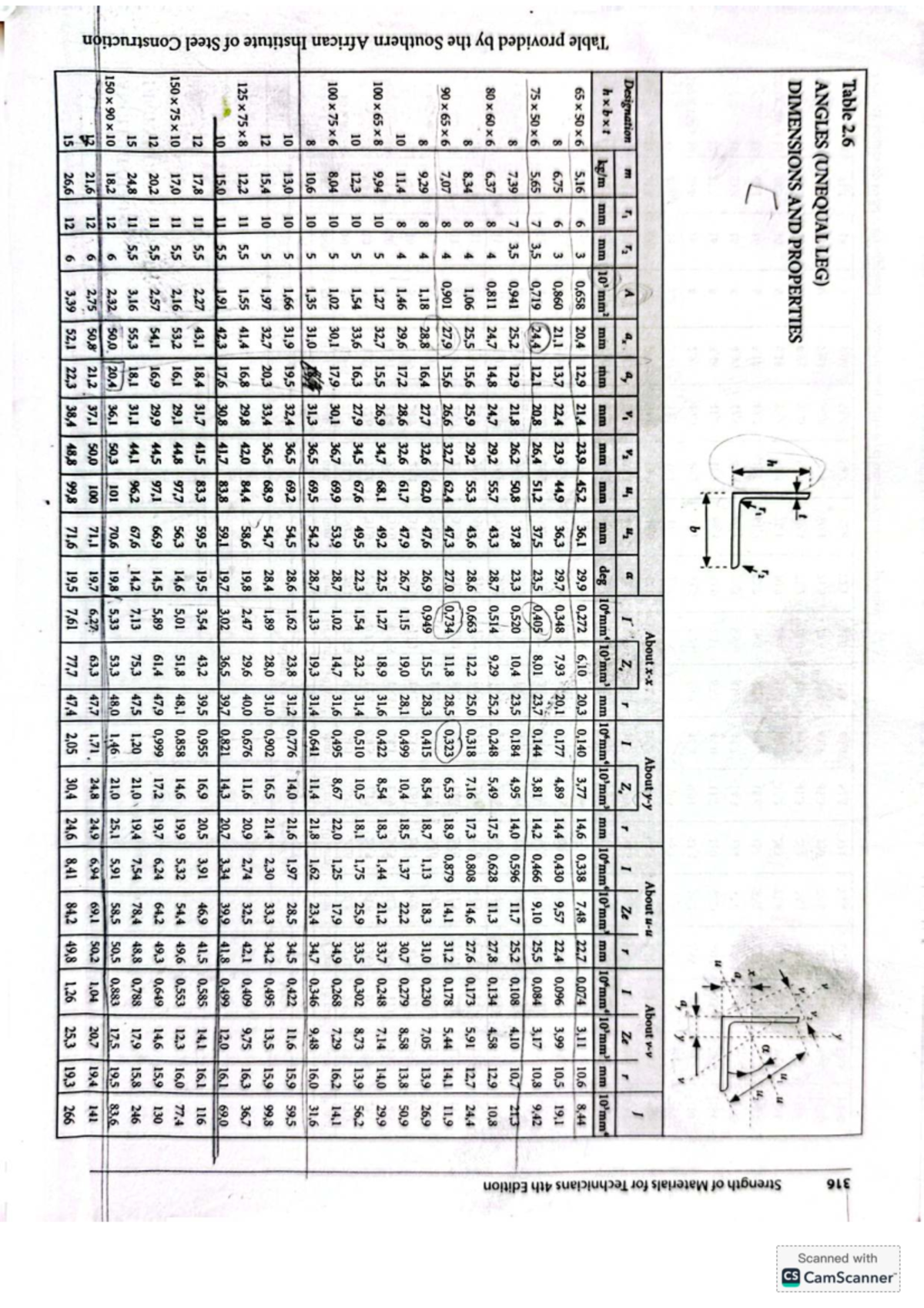 Table 2.6: Dimensions and Properties of Angles (Unequal Leg) - Studocu