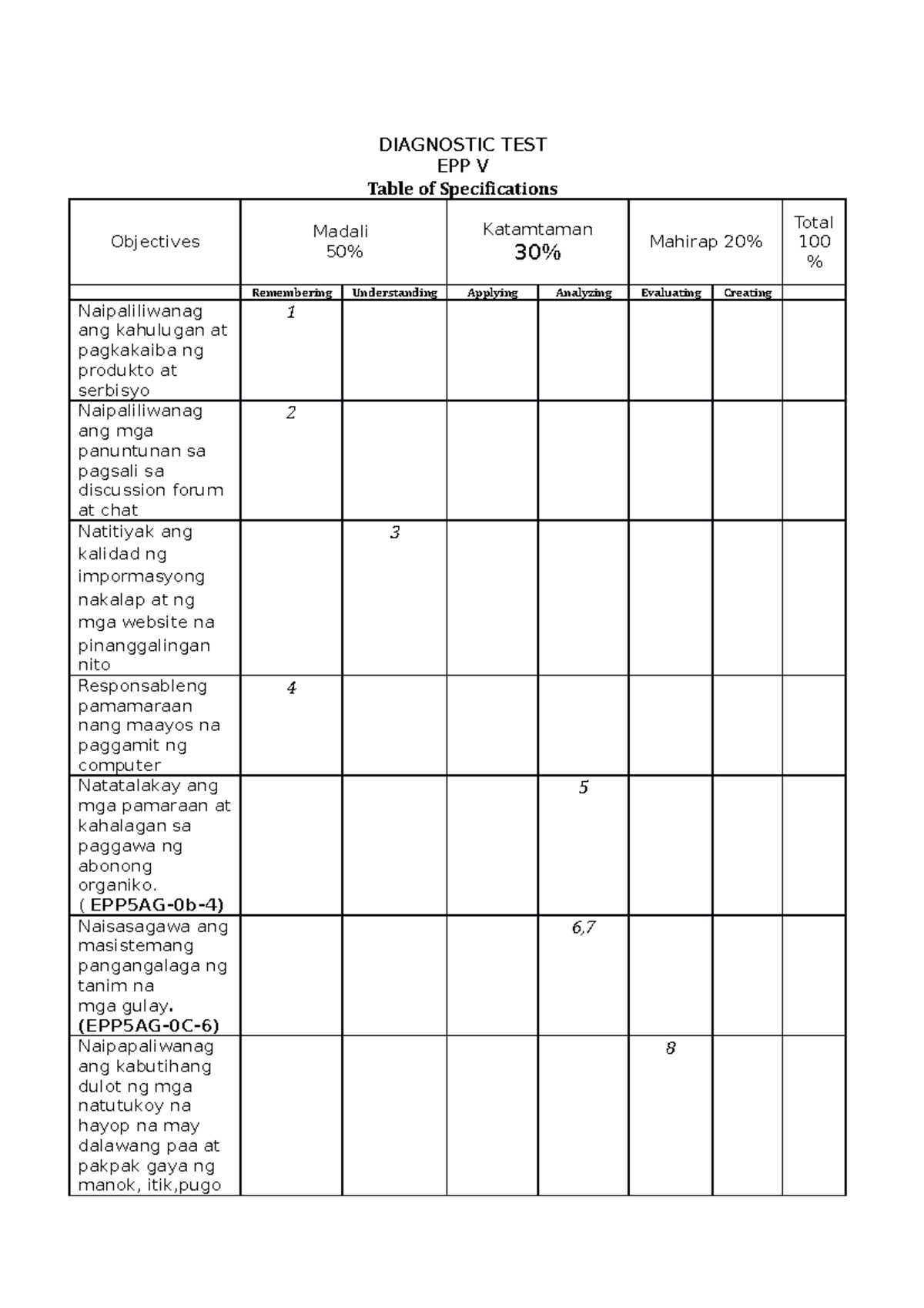 644160845 EPP 5 Diagnostic Test Review and Specifications - Studocu
