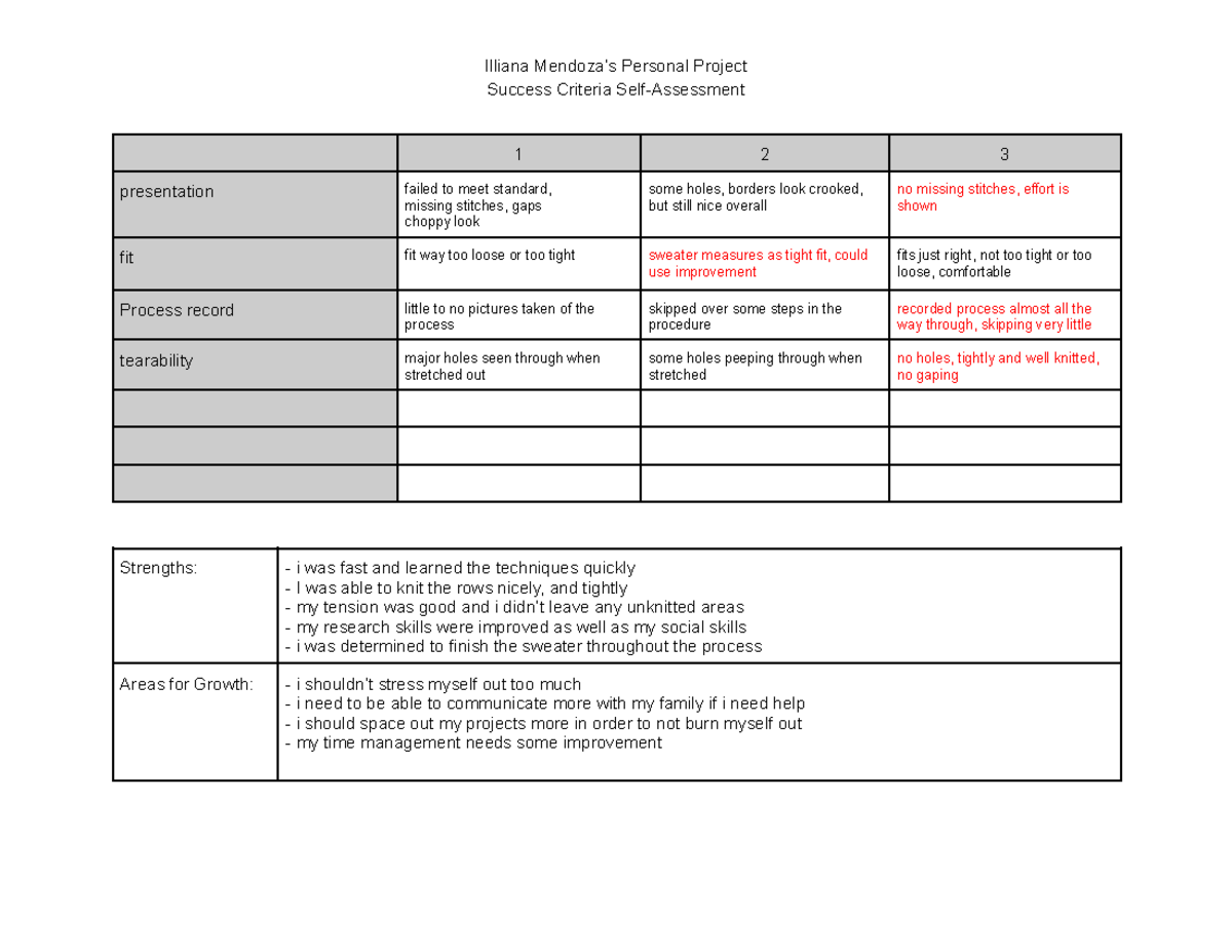 Copy of PP Success Criteria Self-Assessment - Illiana Mendoza’s ...