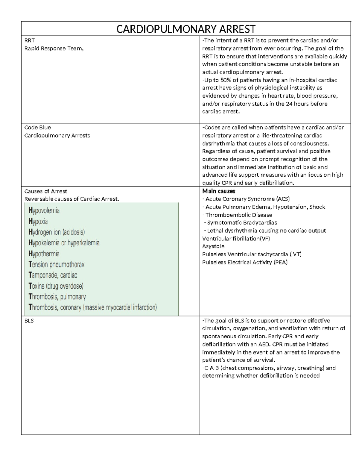 RRT Resuscitation Notes: Code Blue & Cardiac Arrest Management - Studocu