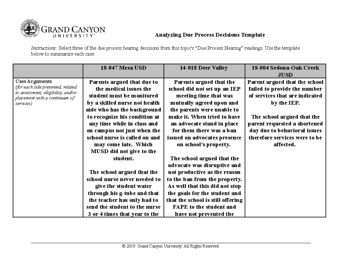 SPD-300-T6-RS-Analyzing Due Process Decisions Sesalie Nelson 