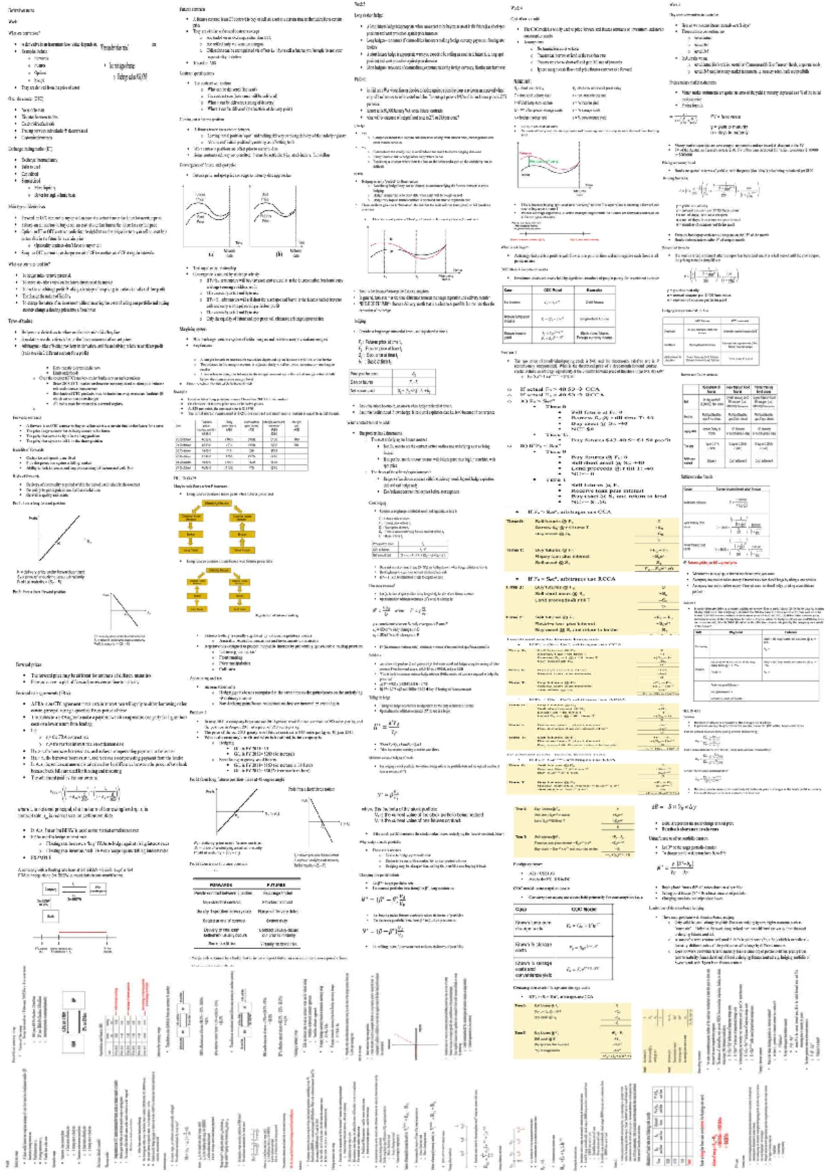 Mid-Sem Exam Notes: Futures Contracts and Hedging Strategies (FIN 301 ...