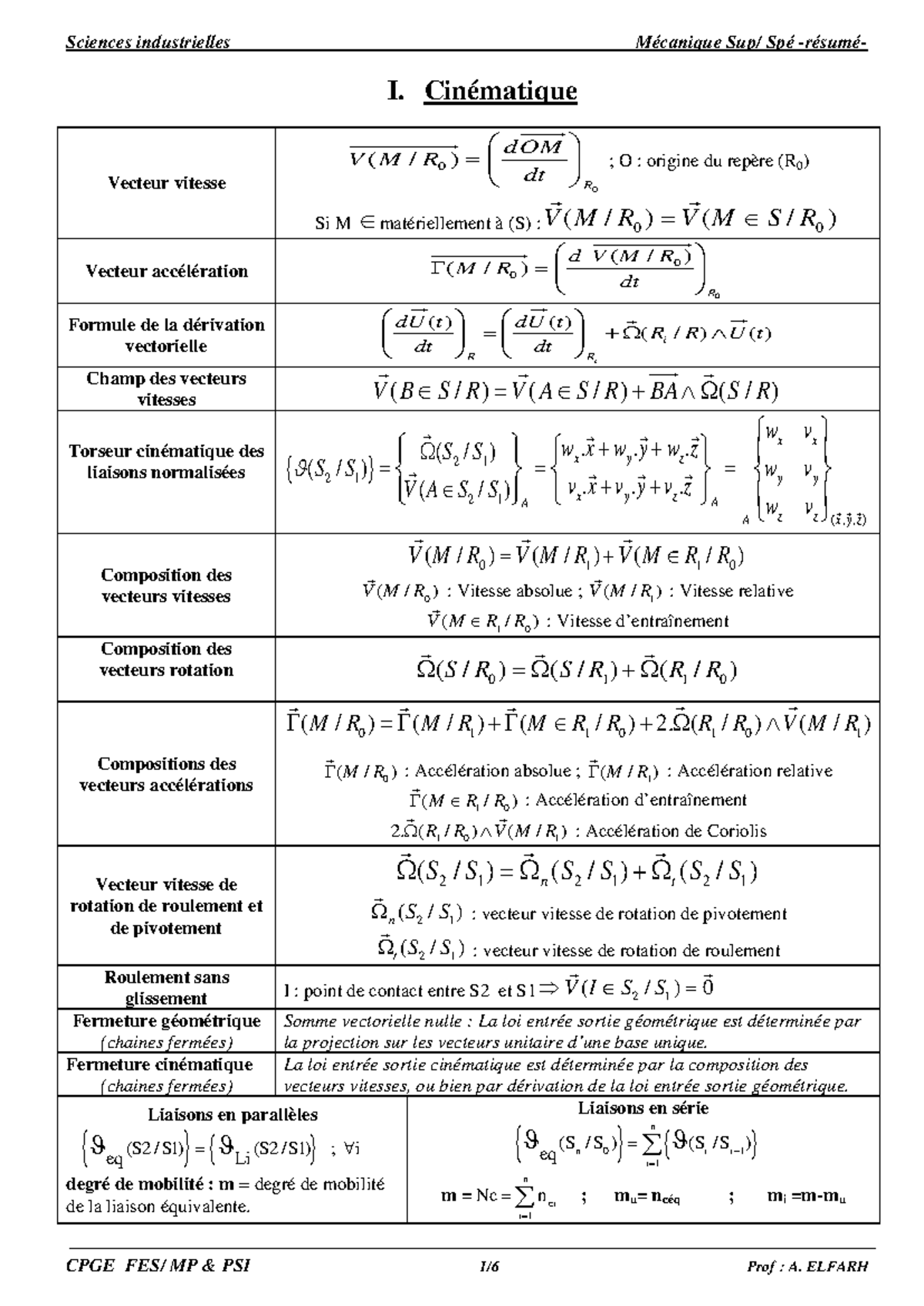 Résumé Mécanique des Solides - Concepts de Cinématique et Statique ...