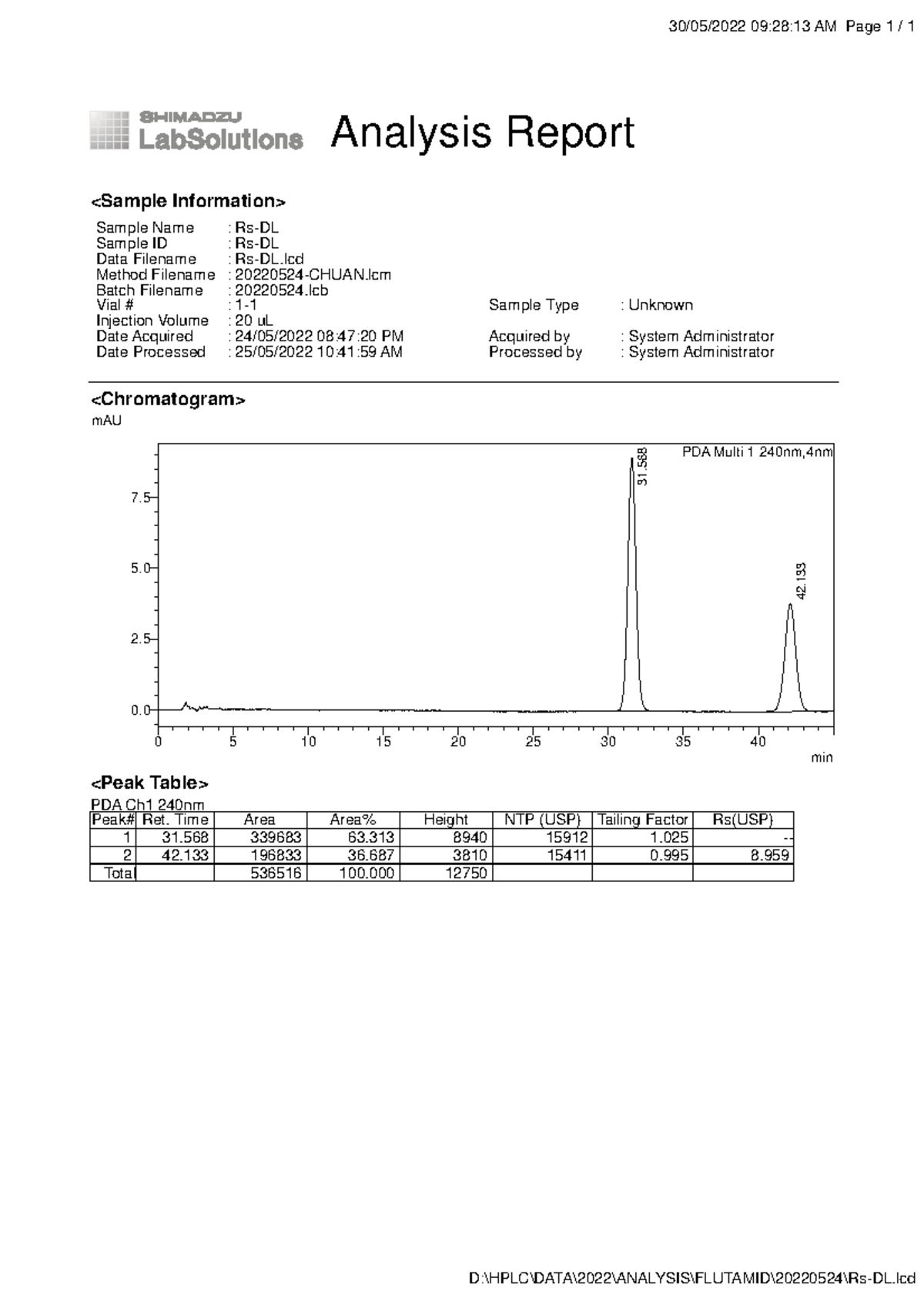 Analysis Report for Sample Rs-DL - HPLC Data Analysis - Studocu