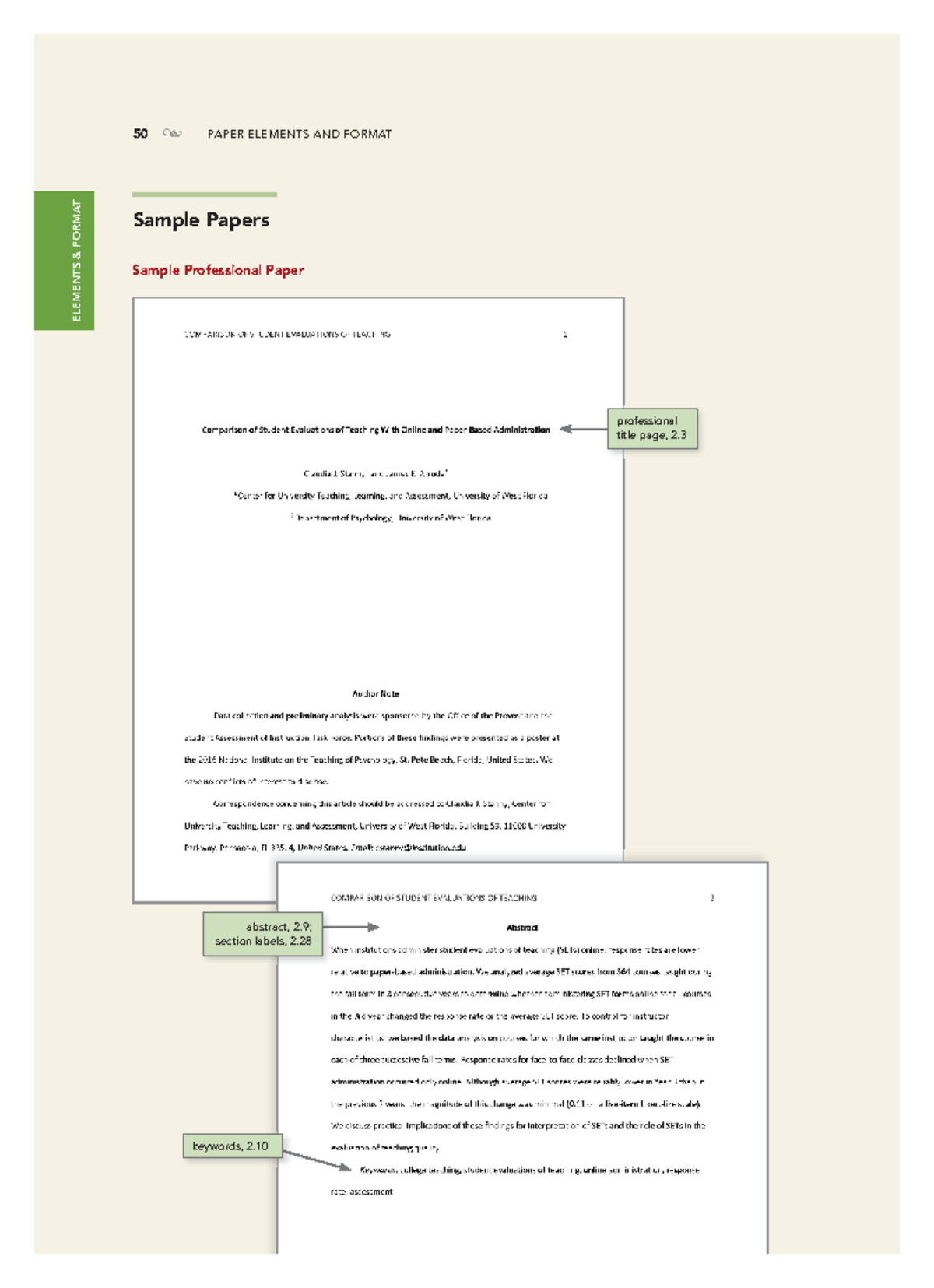 PAPER ELEMENTS AND FORMAT: Sample Professional Paper Guide - Studocu