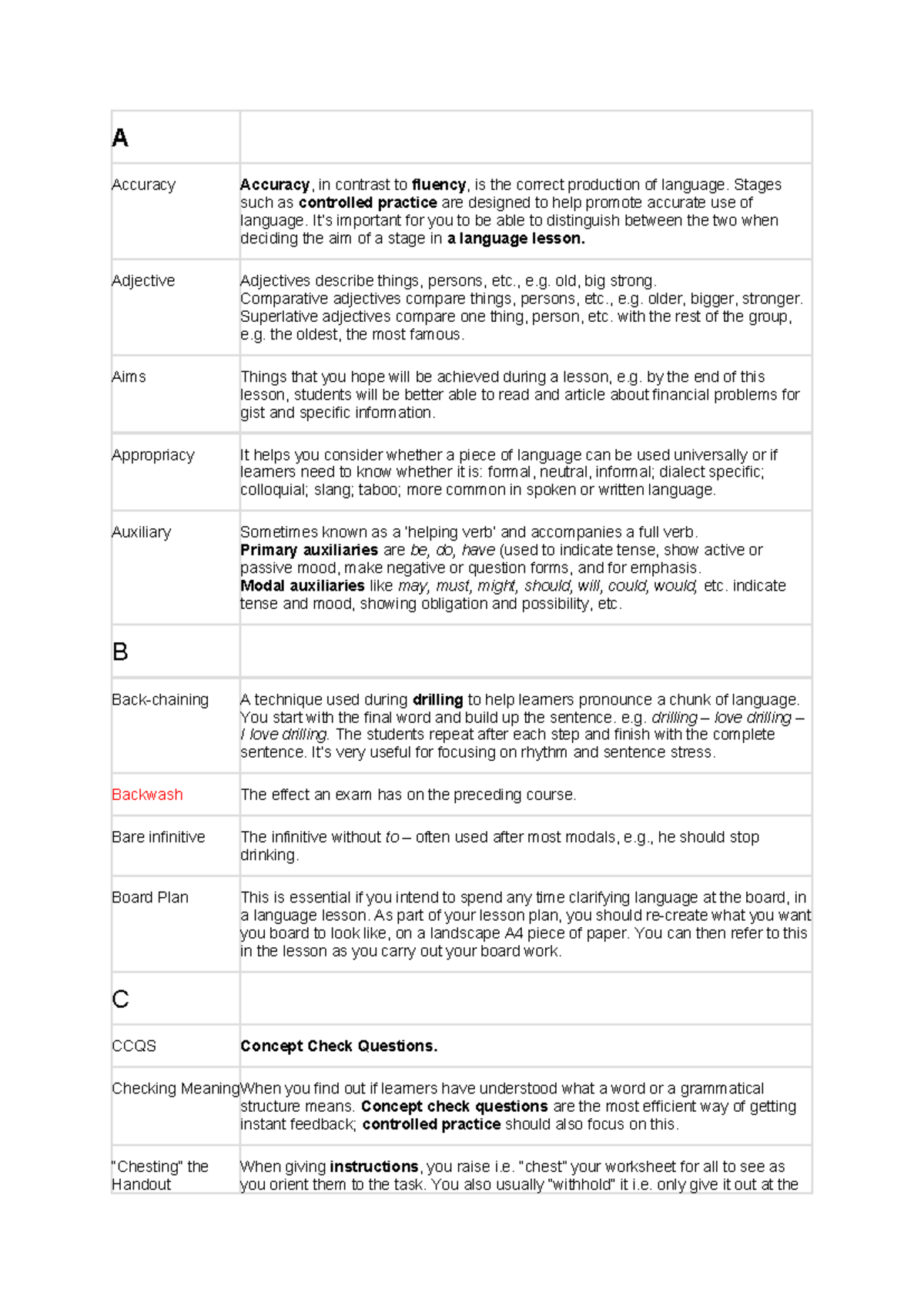 Terminology Glossary for Language Teaching (EDU 101) - Studocu