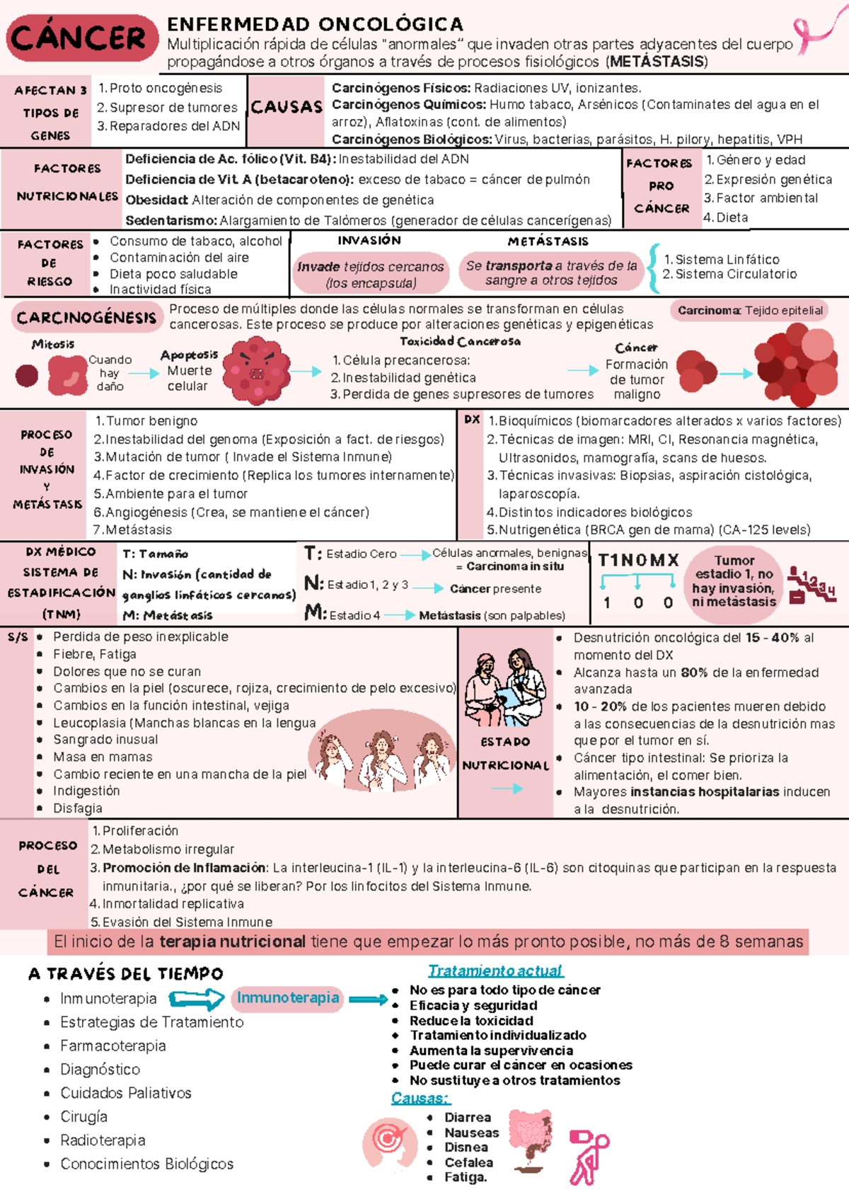 Cáncer y desnutrición - CÁNCER ENFERMEDAD ONCOLÓGICA Multiplicación ...