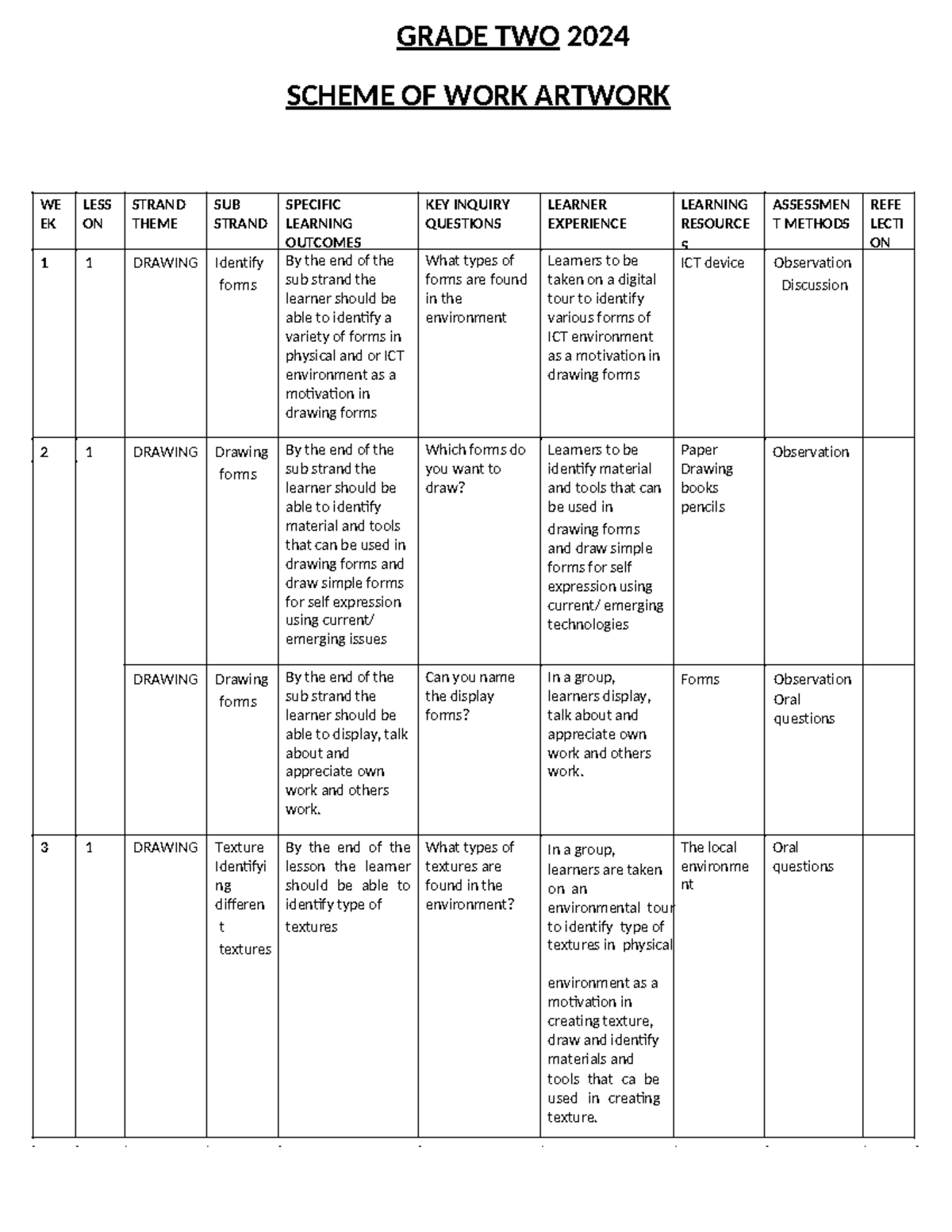 Grade 2 TERM 1 ART Schemes 2024 - GRADE TWO 2024 SCHEME OF WORK ARTWORK ...
