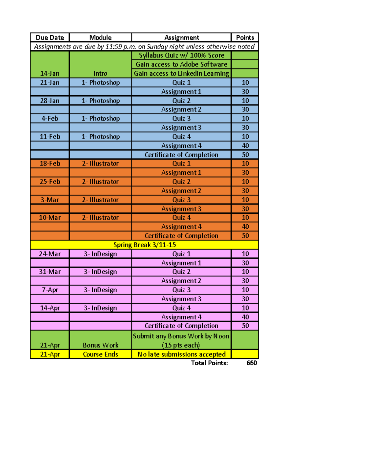 CIS 250 Spring 2024 Assignment Due Dates and Points Breakdown - Studocu