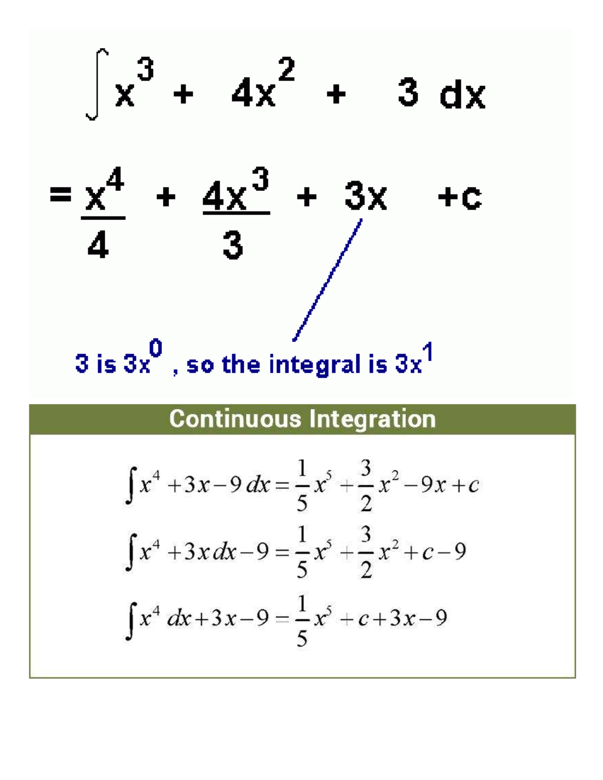 MATH2229 Examples - Additional Integartion - Maths 2106 - X 3 4x 2 3 dx ...