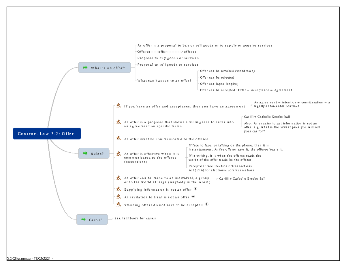Contract Law 3.2: Understanding Offers and Acceptance Notes - Studocu