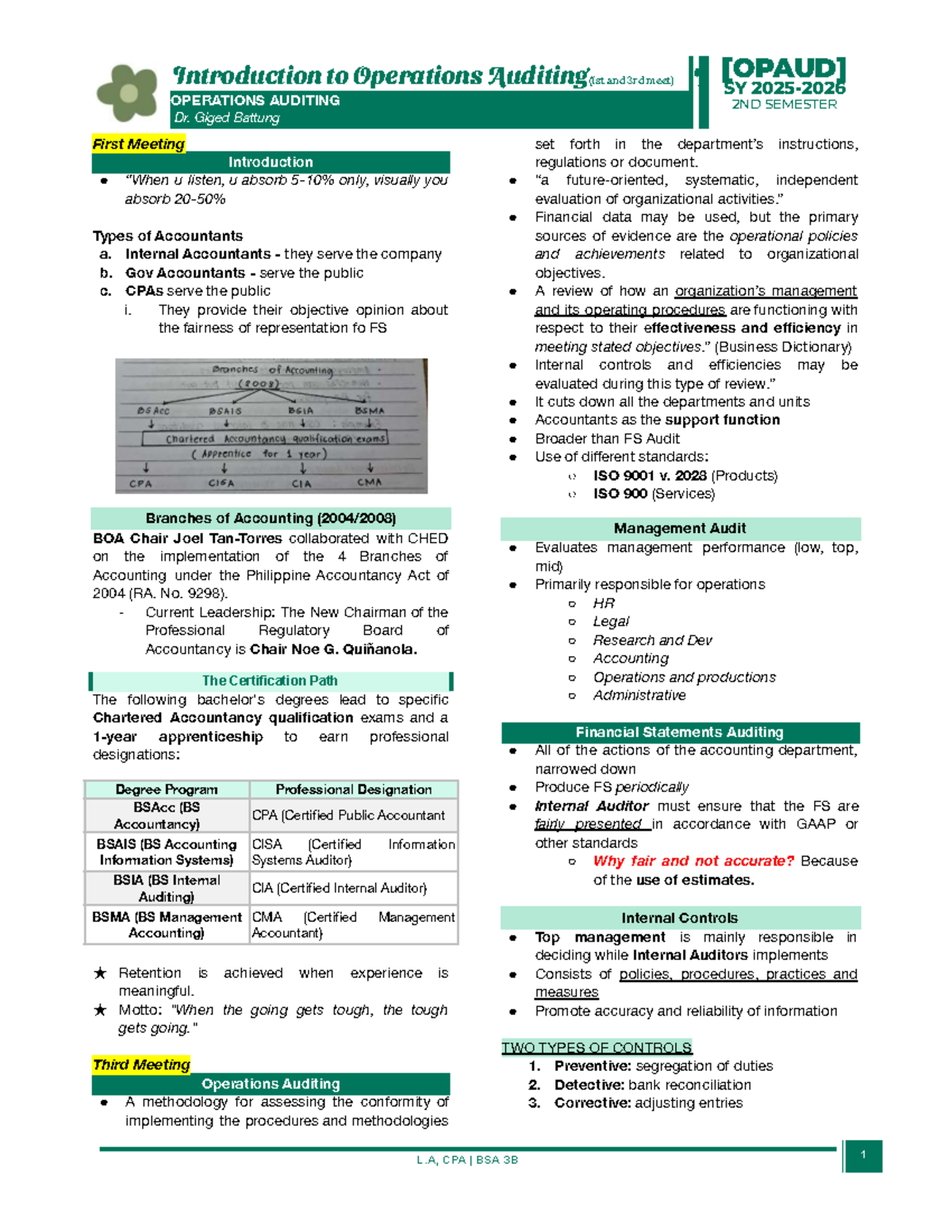 Introduction to Operations Auditing (1st & 3rd Meet) I SY 72ND SEMESTER ...