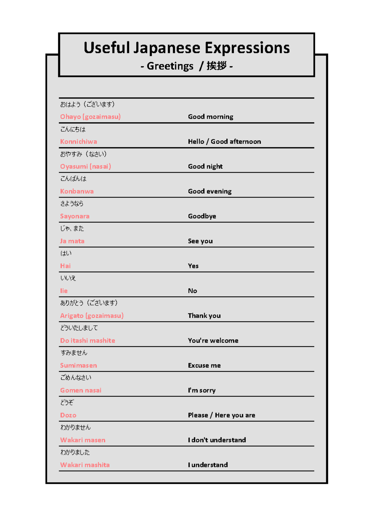 12Yasashii Nihongo - Essential Japanese Expressions for Daily Life ...