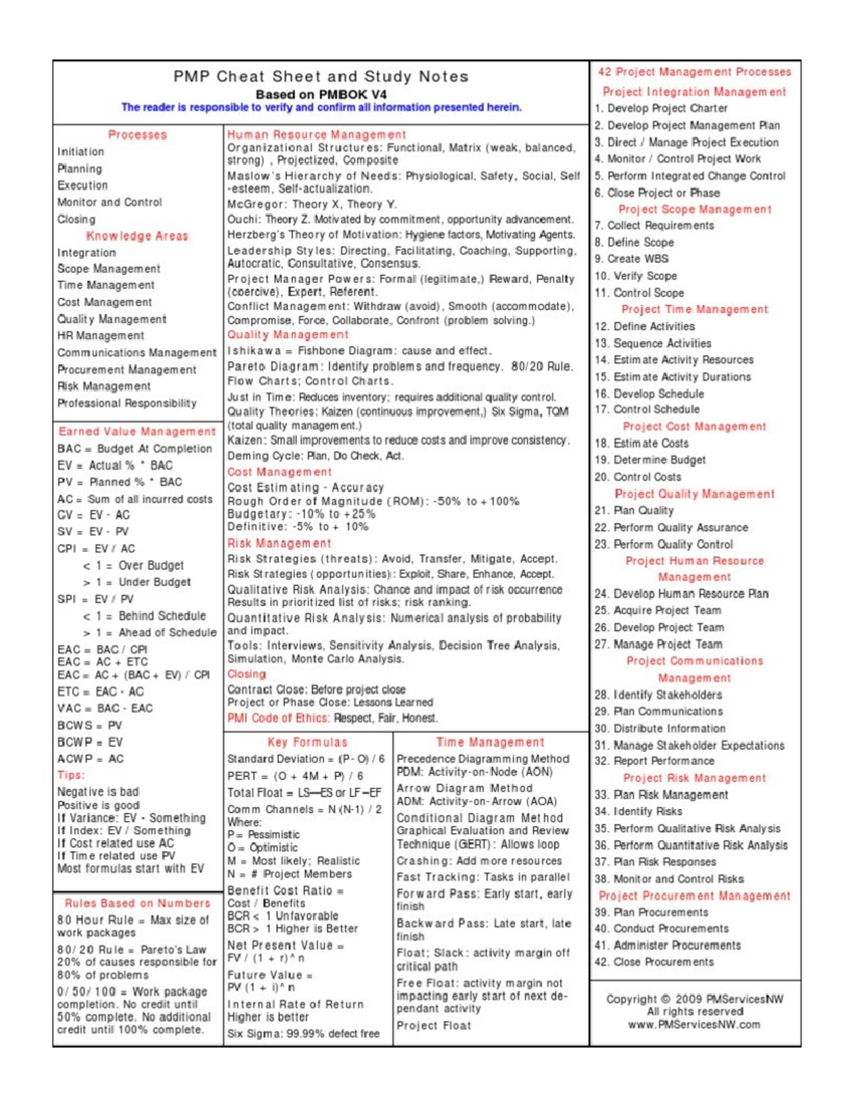 PMBOK® Guide 4th Edition Cheat Sheet for Quick Reference - Studocu