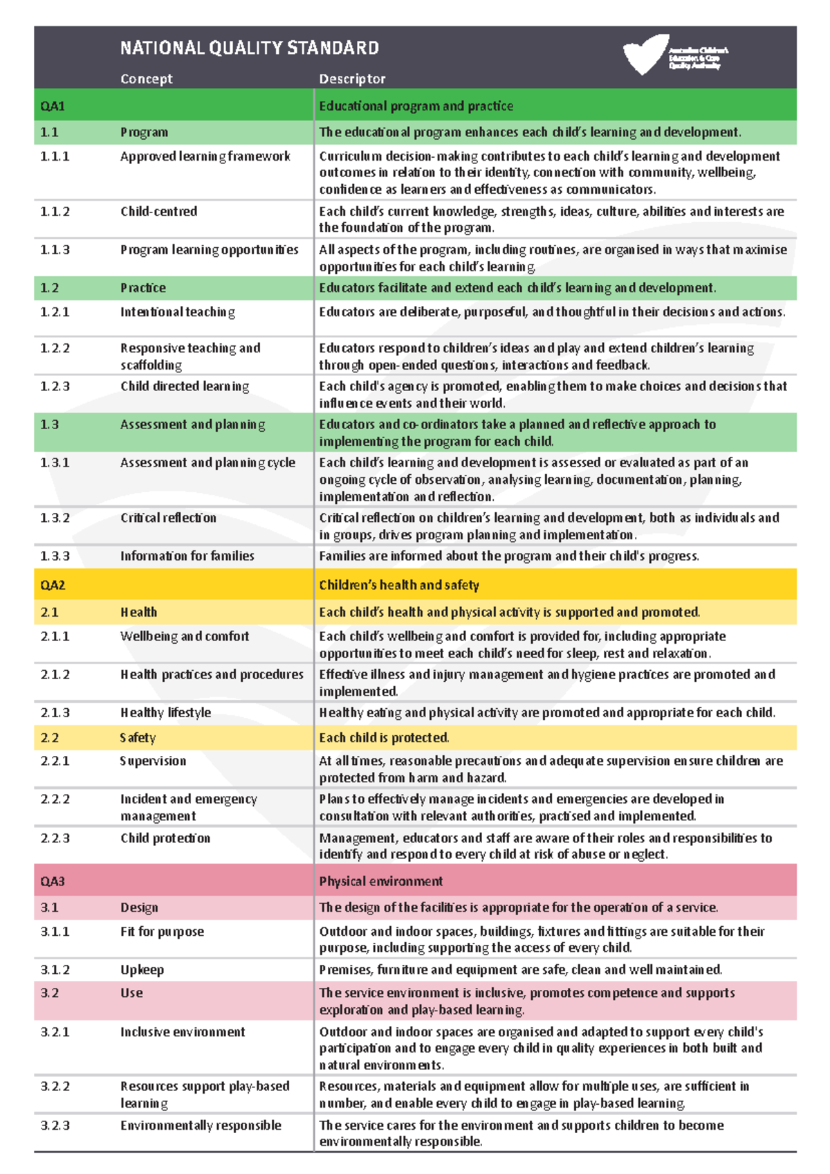 Revised NQSHandout A 4 - idk - NATIONAL QUALITY STANDARD Concept ...
