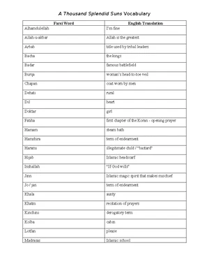 A Thousand Splendid Suns Vocabulary Assistance for Farsi Terms - Studocu