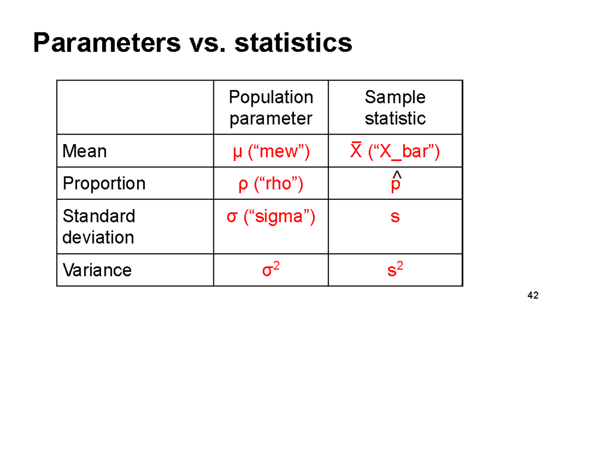 07 Chapter 7 Review: Sampling Distributions & Statistics - Studocu
