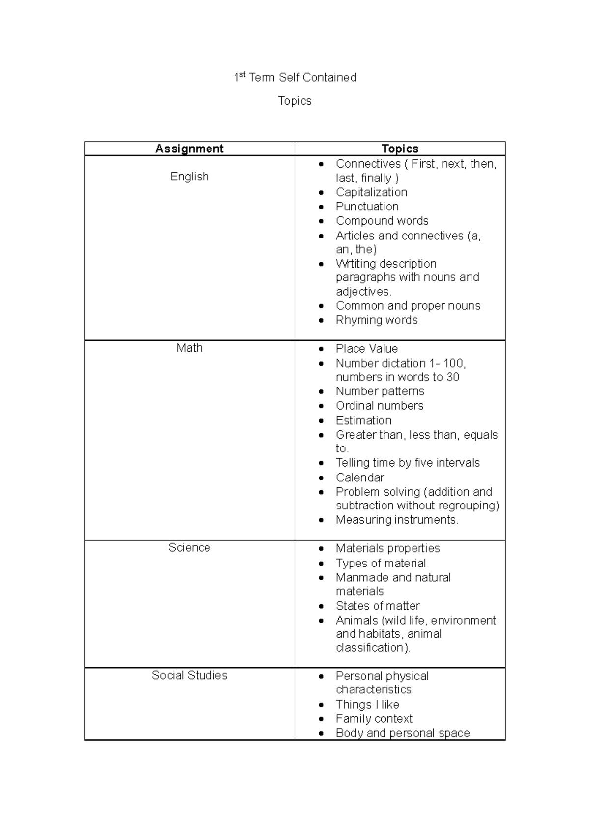 1st Term Topics for Home Practice: English, Math, Science & More - Studocu