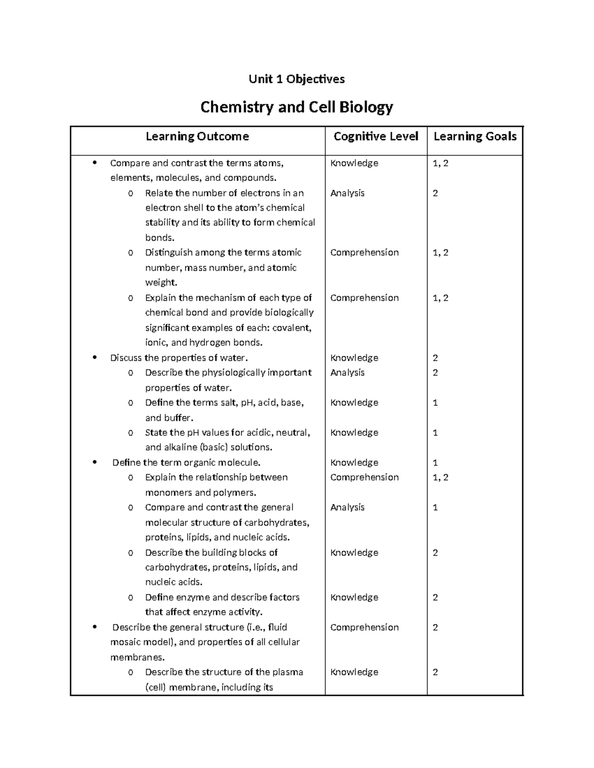 Course Concepts Overview for CHEM 101 Final Exam Preparation - Studocu