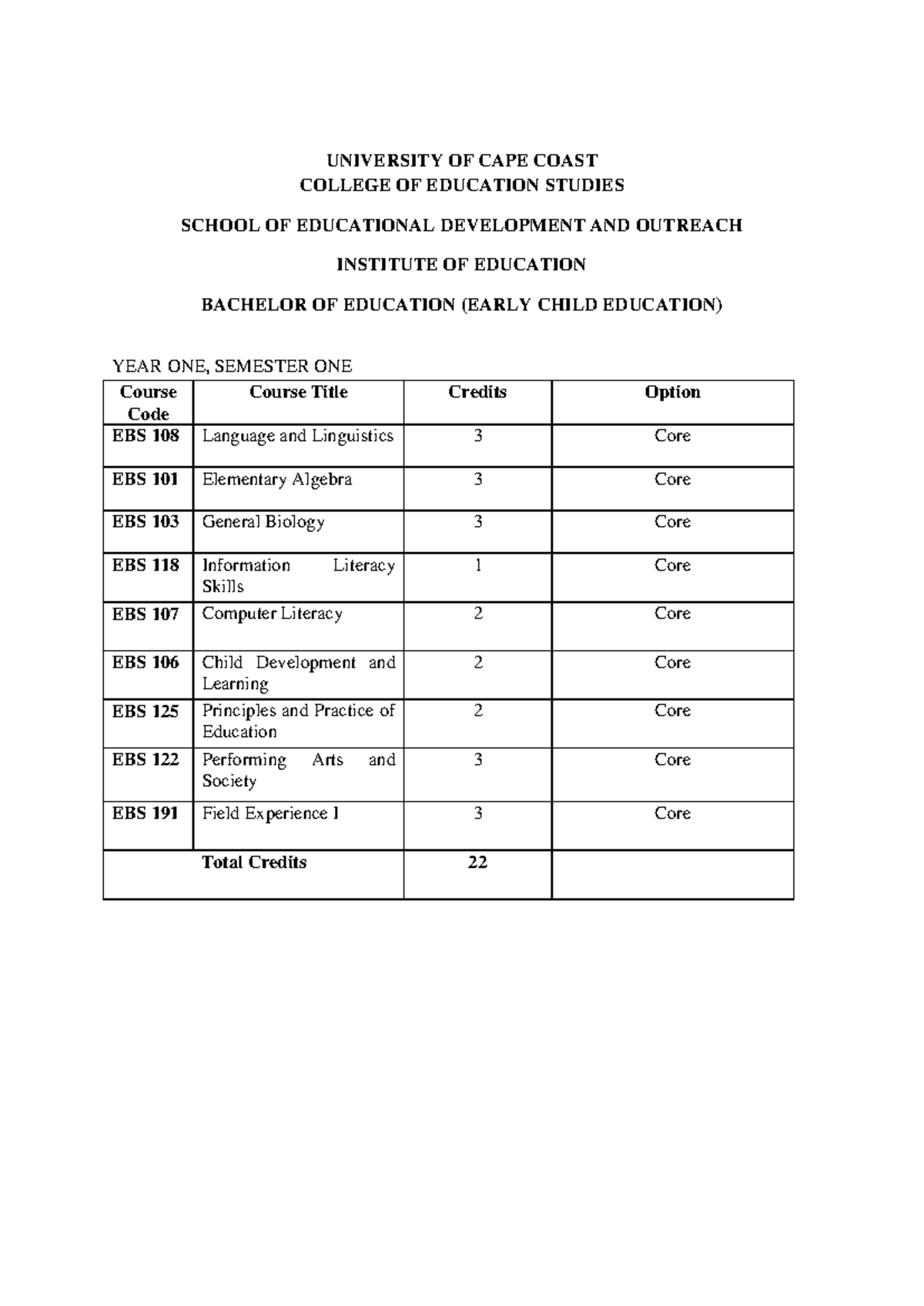 Bed Course Structure for B.Ed. (Early Childhood & Primary Ed.) - Studocu