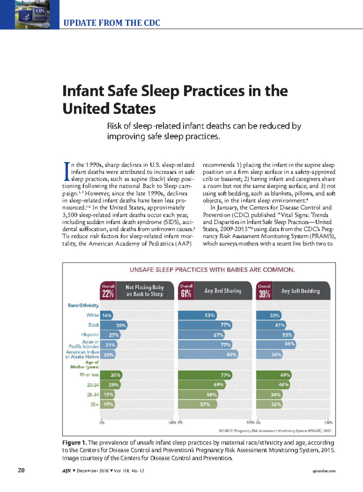 CDC Update: Infant Safe Sleep Practices & Risk Reduction - Studocu